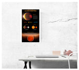 First Exoplanet To Be Cloud-Mapped – Kepler 7b 13”x22” Vintage Style Showprint Poster - Concert Bill - Home Nostalgia Decor Wall Art Print