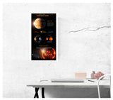 The First Earth Size Planet Discovered in a Habitable Zone – Kepler 186f 13”x22” Vintage Style Showprint Poster - Home Astronomy Decor Wall Art Print